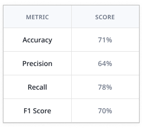 Listening for Frogs at Scale: How FrogID Evaluated NatureLM-Audio